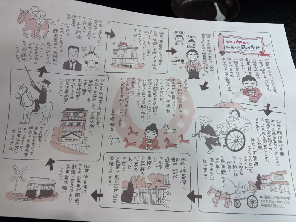 夕食のテーブルに置かれていた「馬と縁の大森の歩み」